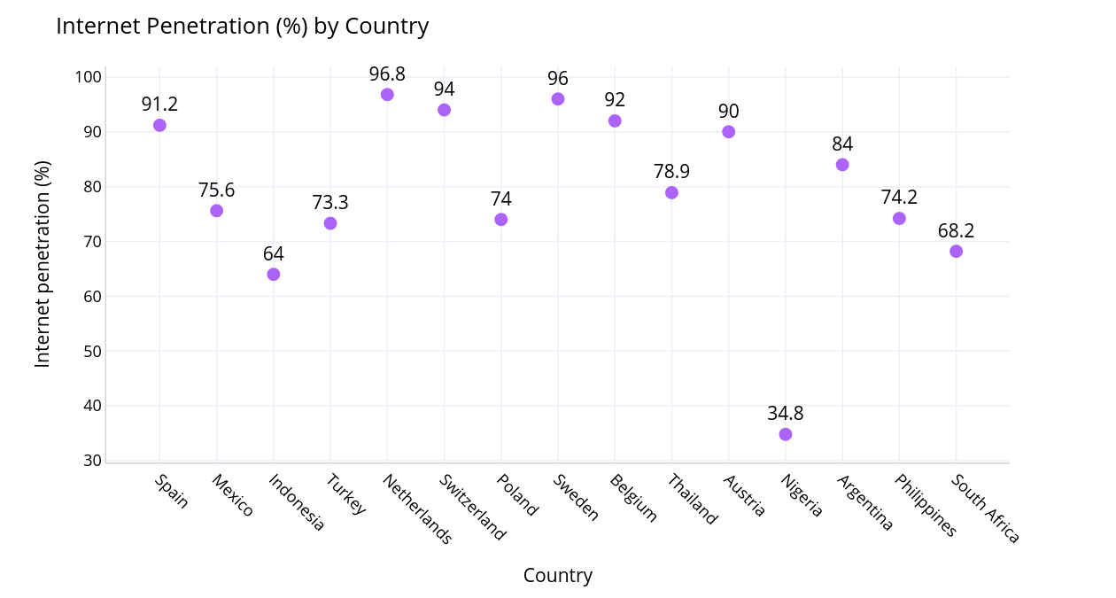 SPECTRA Interleaved 1