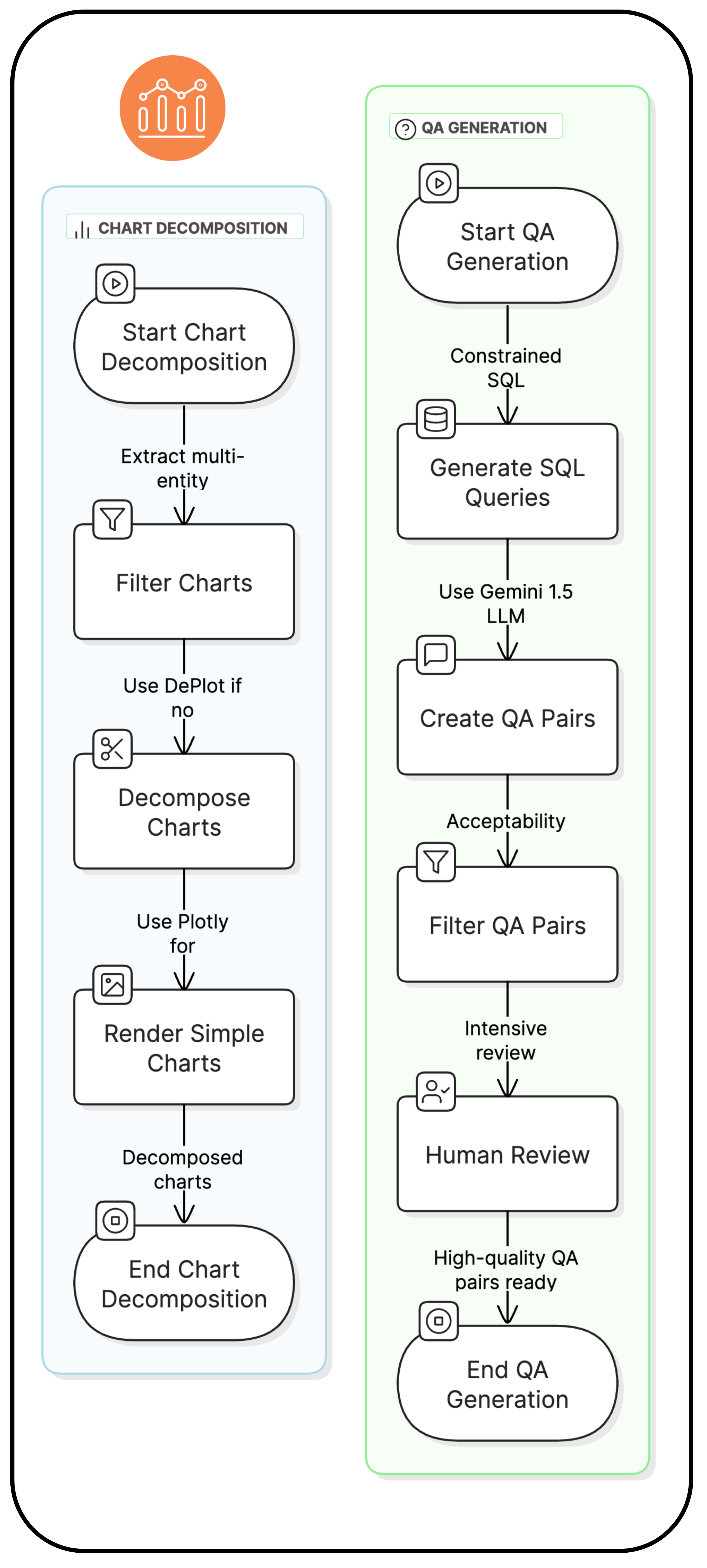 DECAF data-generation flowchart