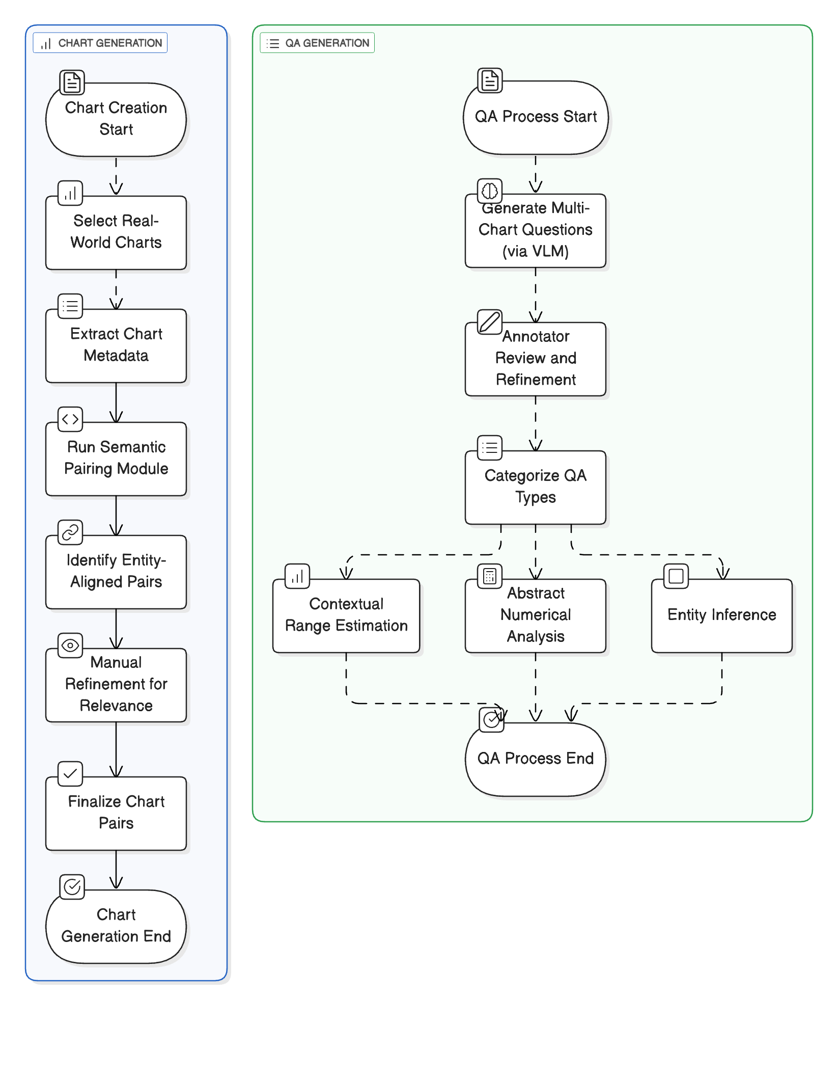 STORM data-generation flowchart