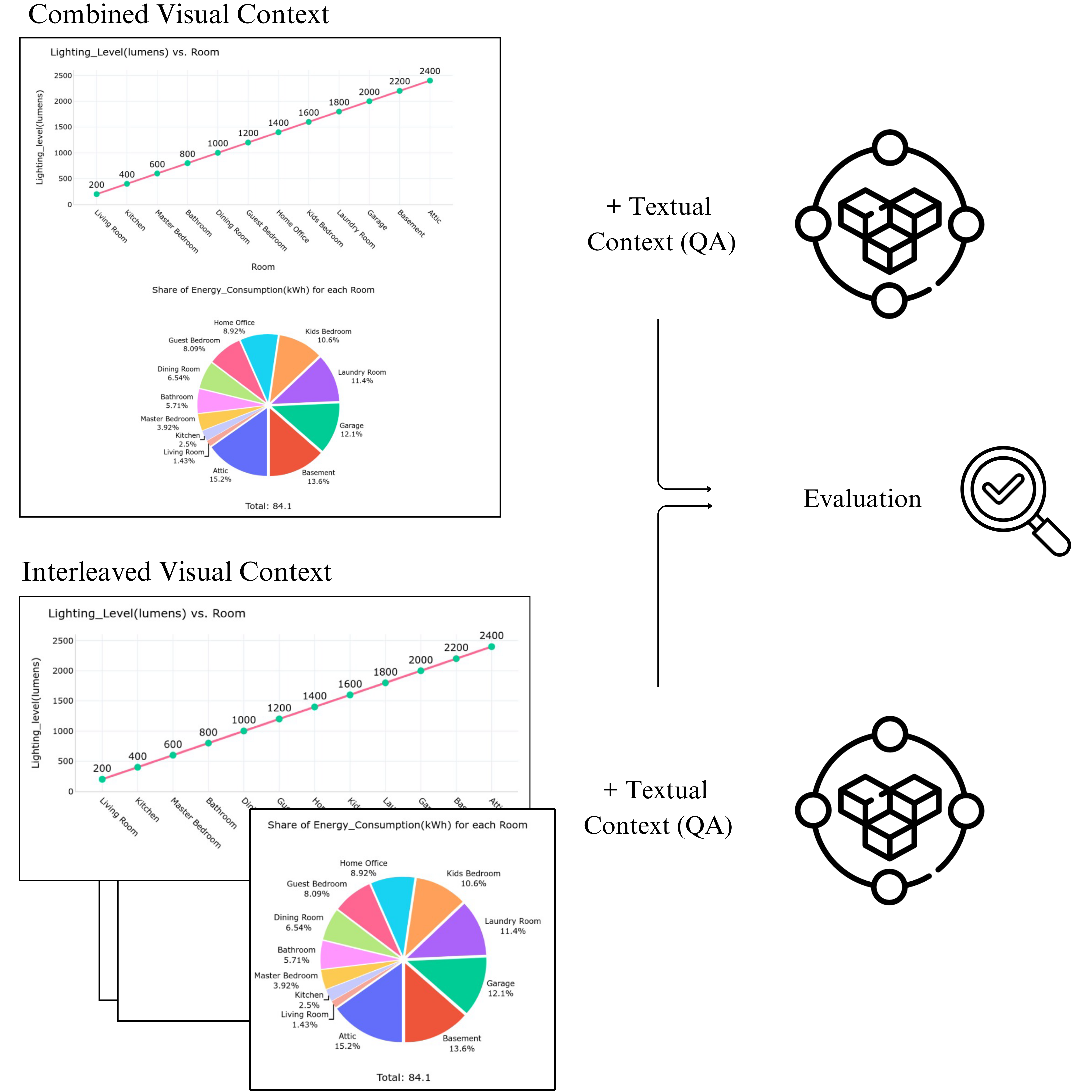 Visual input formats in InterChart: Combined (stitched multi-chart) vs. Interleaved (separate sequential charts) with shared textual QA.